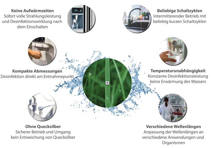 Übersicht Vorteile UVC-LED Technik