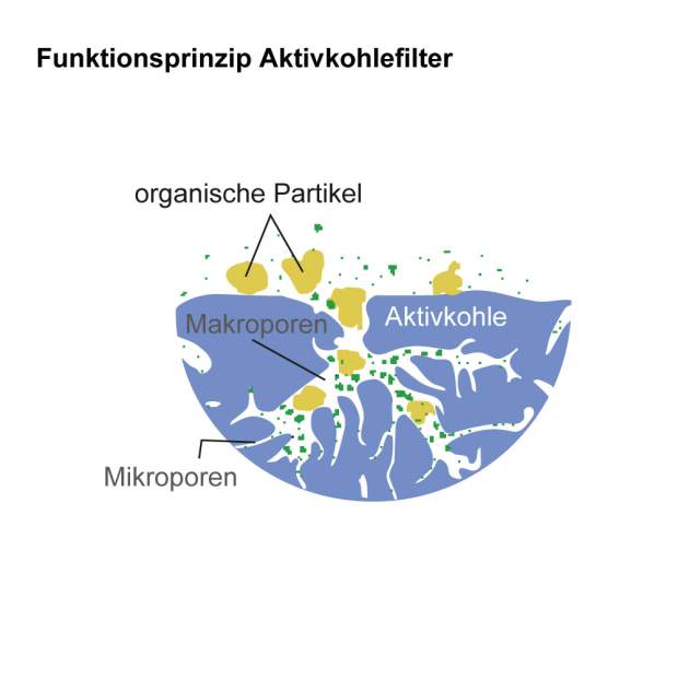 FCCBL-S Kokosnuss-Aktivkohle-Blockfilter 2,5 x 10 Zoll für 10 Zoll Filtergehäuse