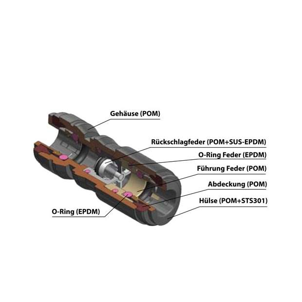 HCVU Rückschlag-Ventil mit metrischer Steckverbindung 4 bis 12mm
