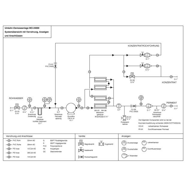 MO-24000 Umkehr-Osmoseanlage 4x Membran 4 Zoll Reinstwasserproduktion 1.000 Liter/Stunde