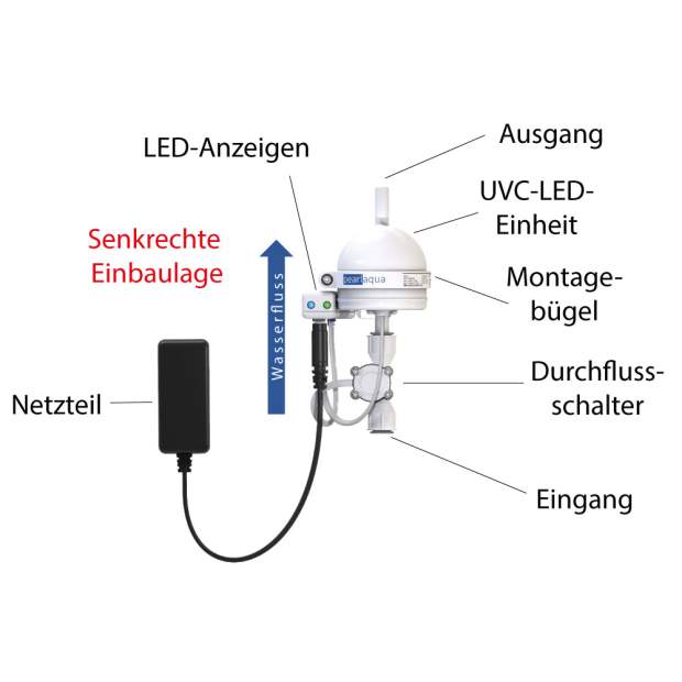 PEARLAQUA® AUTOMATE anschlussfertiges Set mit Durchflussschalter und Netzteil