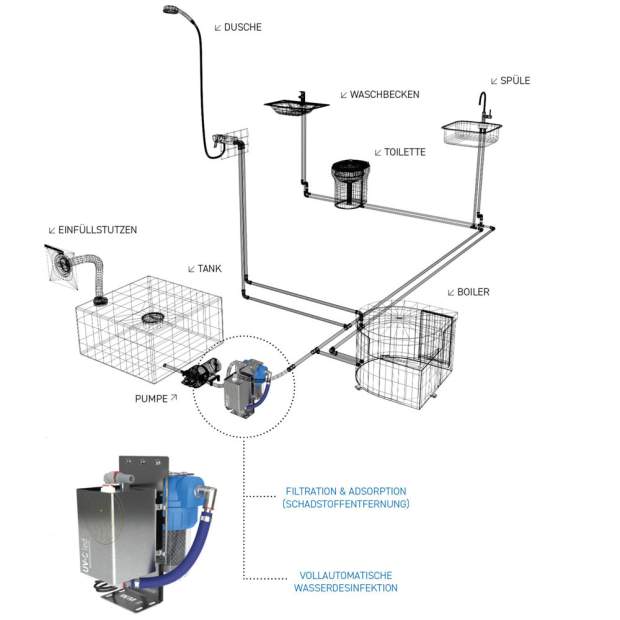 UVBOX-L® UVC-LED-System mit Filtereinheit zur Wasserdesinfektion bis 8L/min