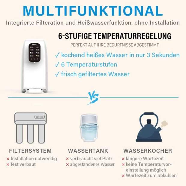 AORA Mobile Auftisch-Osmoseanlage mit Heißwasserfunktion ohne Festwasseranschluss