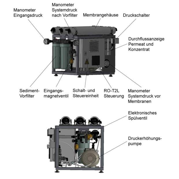 TBW-10 Kompakte Umkehr-Osmoseanlage für 30 bis 130 Liter/Stunde Reinstwasser