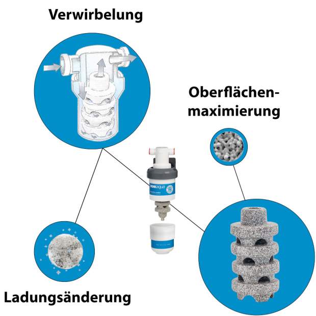 WIV®-KS/WSM Einbau-Wasserfilter mit 3-Quellen®-Wirbelstein zur Wasseraktivierung