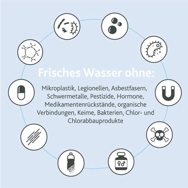 ABF-DSD Aktivkohle-Blockfilter mit Hohlfasermembran zur Mikrofiltration