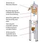 HN Edelstahl-Hydrozyklon zur Filterung von Schwebstoffen Durchfluss bis 25 m3/h