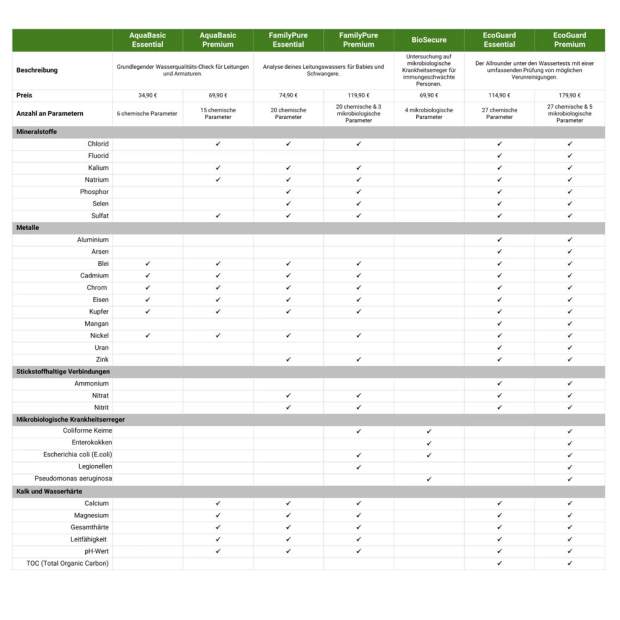 TK-AB AquaBasic grundlegender Wasserqualitäts-Check auf bis zu 15 Werte