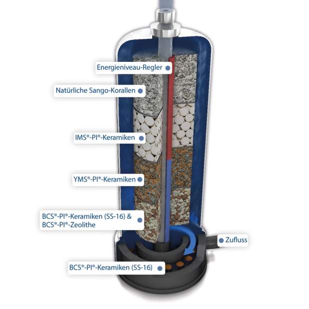 PI®-Power-Compact 300 STANDARD mit kleinem Vitalizer (max. 1,8 Liter/Minute)